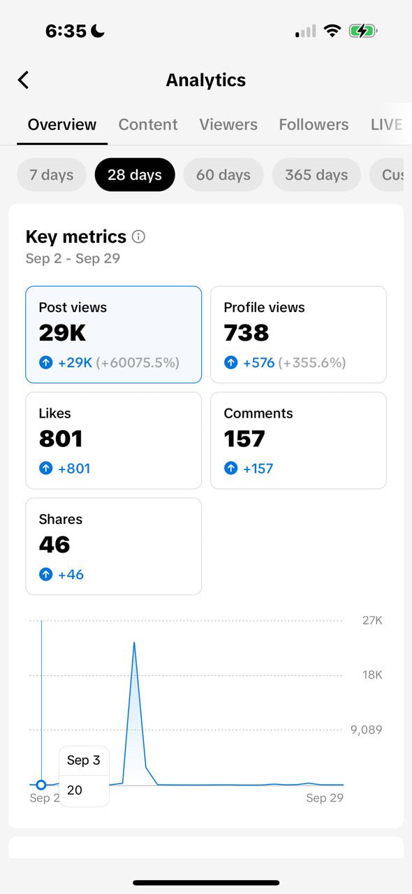 Social Media Marketing Boot Camp - NinaDoesTheMost